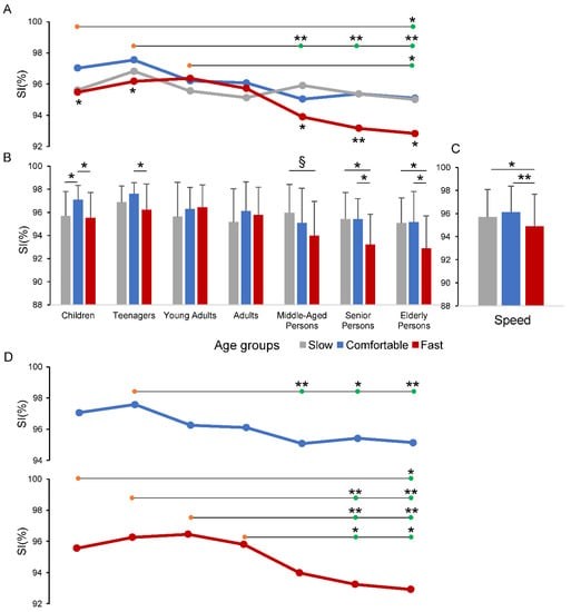 The Complete Walking Asymmetry Chart: Measuring Gait Symmetry and Leg Strength