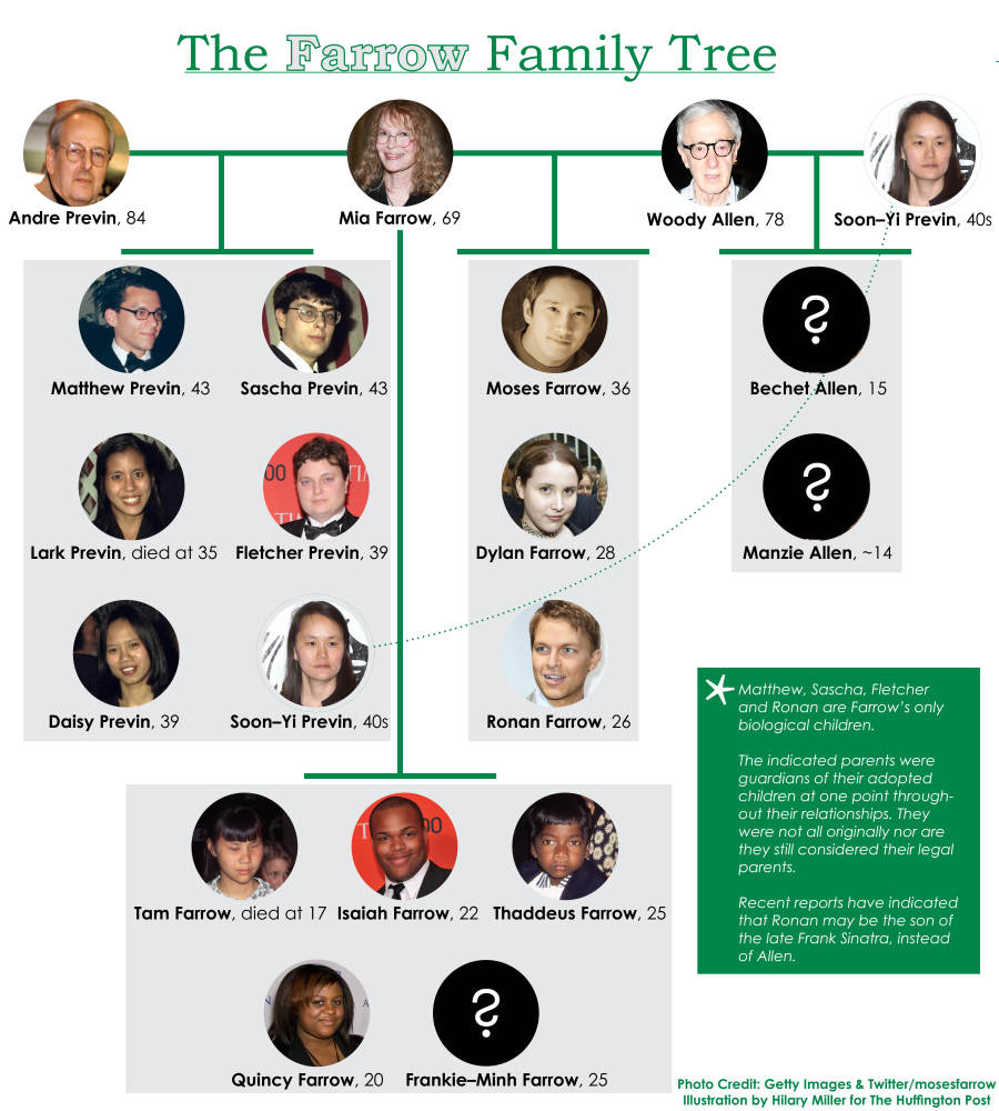 frank sinatra family tree