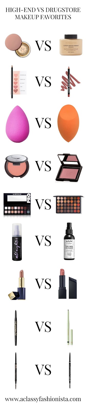 High-End Makeup vs Drugstore Products: Is Luxury Worth the Price?