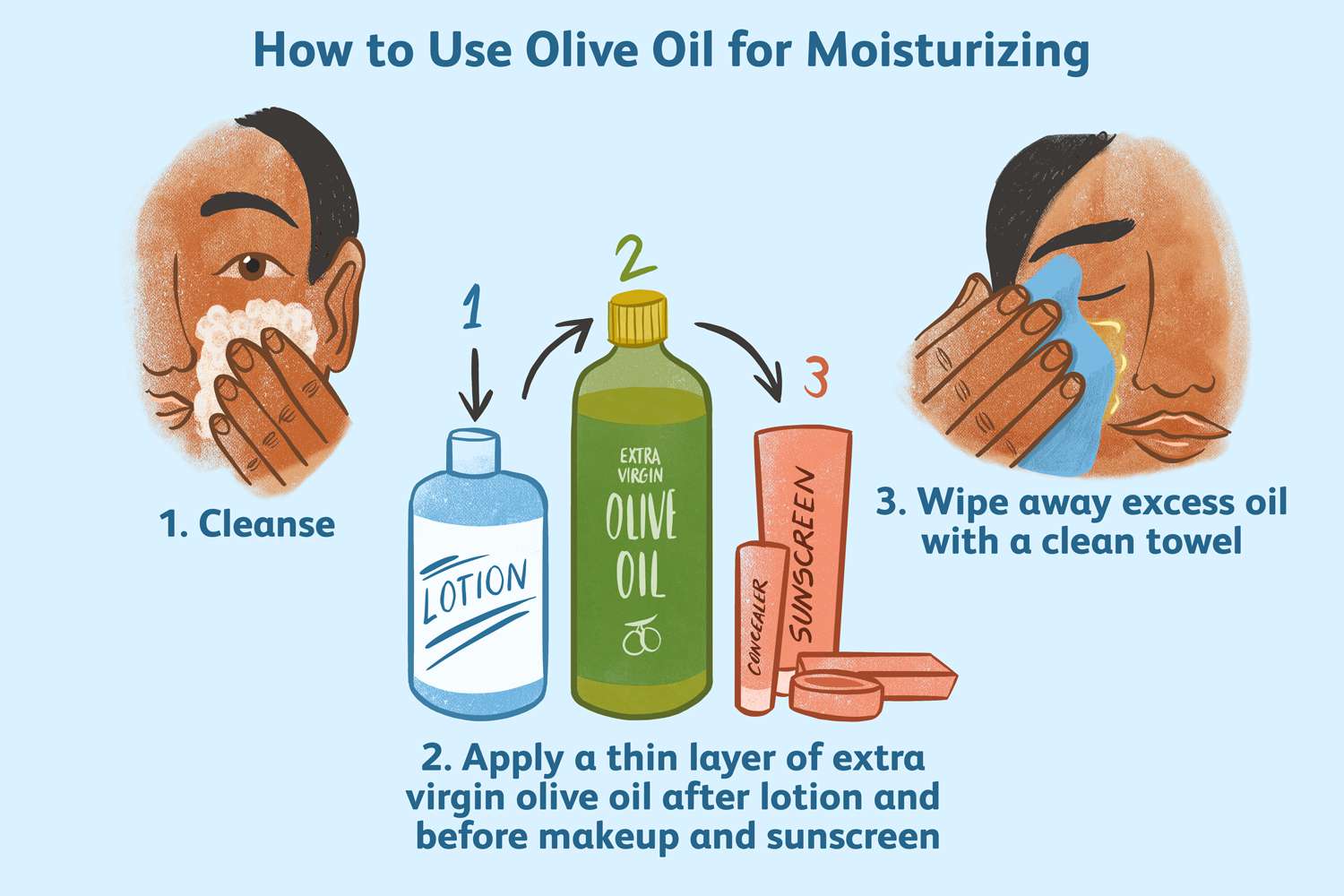 Benefits of Olive Oil Bath: How to Use Olive Oil for Skin Care