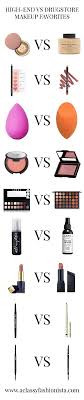 High-End Makeup vs Drugstore Products: Is Luxury Worth the Price?