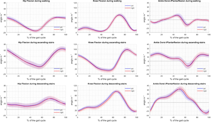 The Complete Walking Asymmetry Chart: Measuring Gait Symmetry and Leg Strength