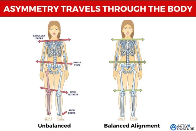 How Walking Asymmetry Impacts Your Health and Tips to Reduce It