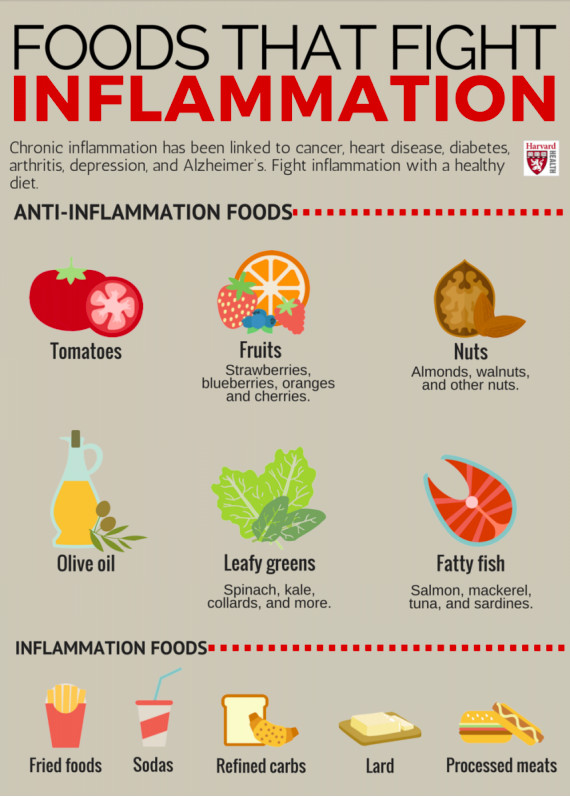 Sciatica Diet: Simple Foods That Can Reduce Inflammation