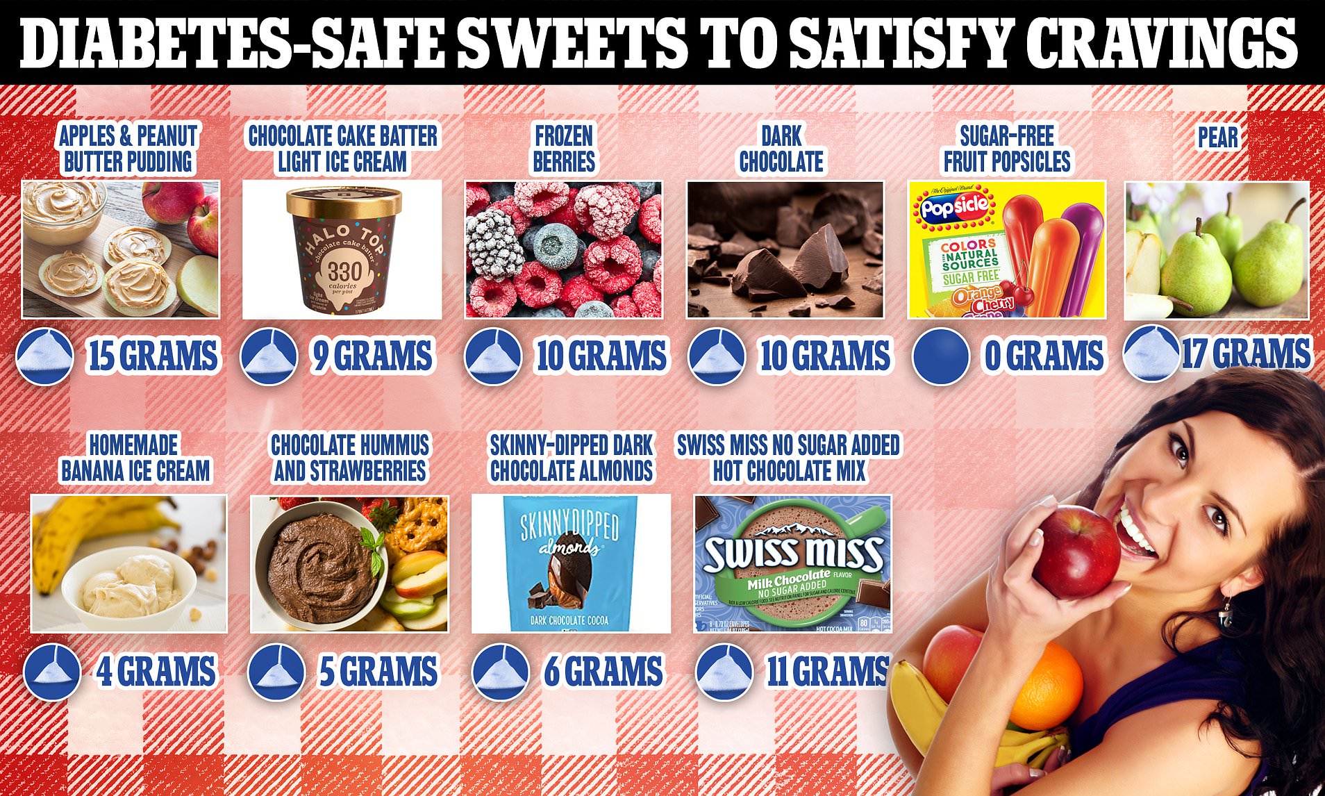 Glycemic Candy: Tasty Treats That Wont Spike Your Blood Sugar