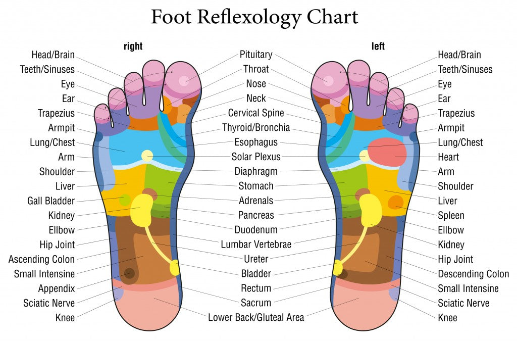 Leg Massage Pad vs. Traditional Massage: Which Is Better?