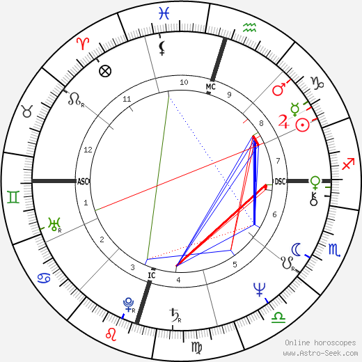 The Astrology of Babra Mandrel:  A Look into Her Aastrotheme Chart